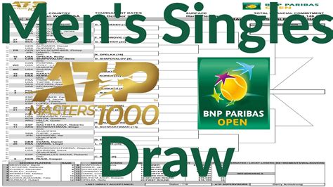 ATP Indian Wells 2021 results, draw .